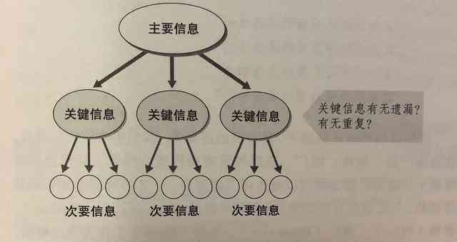 哪个智能写作软件和工具哪些改写文案生成功能用：全面评测写作创作助手