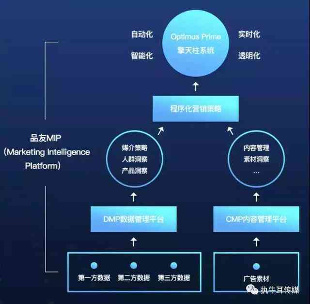 人工智能直播间：互动软件应用、客户吸引策略、年度总结及功能解析