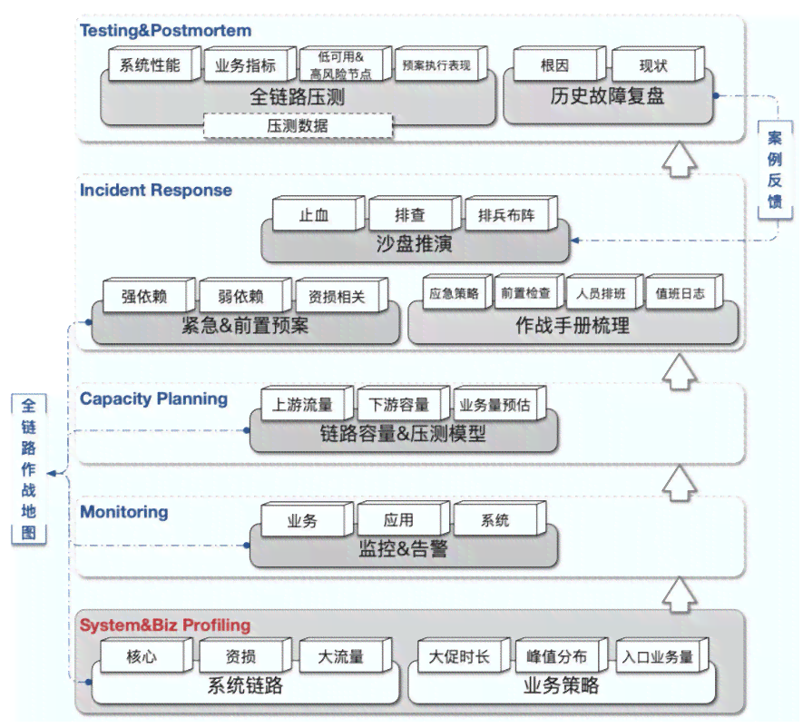 探究AI论文写作：目的分类、方法梳理与应用策略全景解析