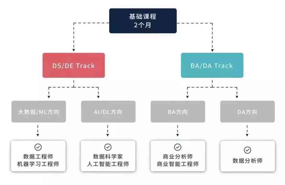 探究AI论文写作：目的分类、方法梳理与应用策略全景解析