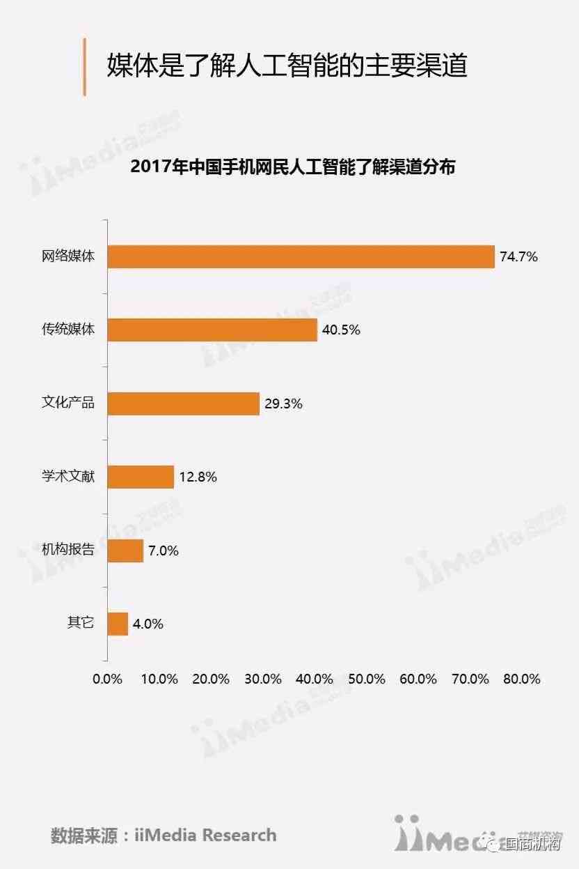 《2017年中国人工智能产业发展报告：智能行业年度洞察》