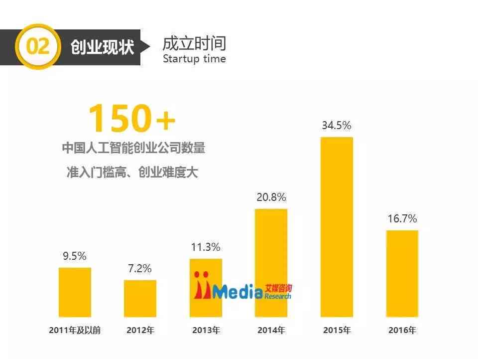 《2017年中国人工智能产业发展报告：智能行业年度洞察》