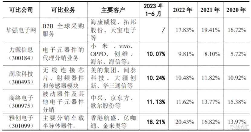 云汉电子商城：一站式元器件采购与制造服务，打造器件产业新平台