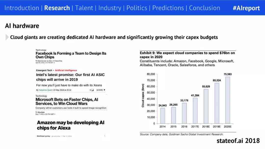 探讨人工智能：全面解析AI的认识、应用与未来发展英语作文