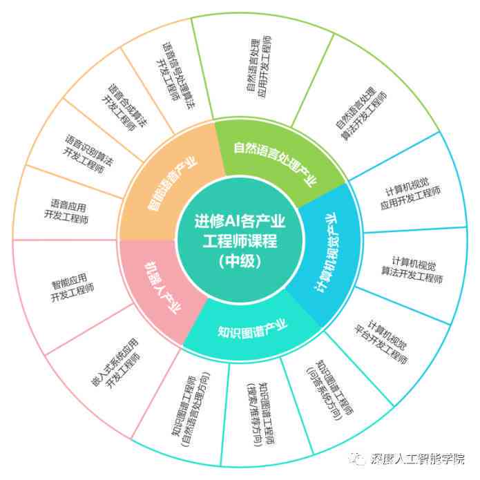 全面指南：创作者AI训练营在线报名及参与流程详解