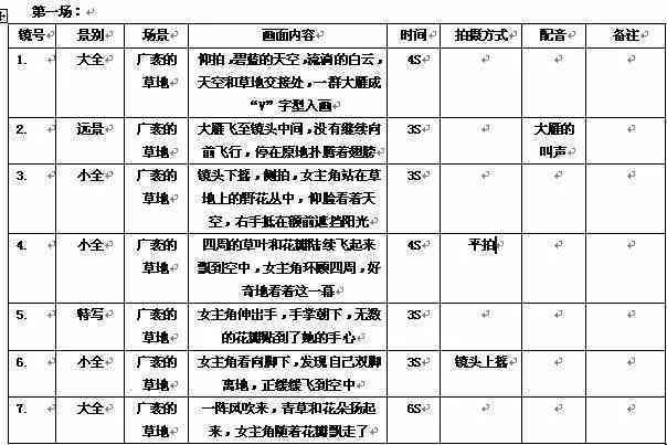 如何编写AI脚本：实用方法与经验分享