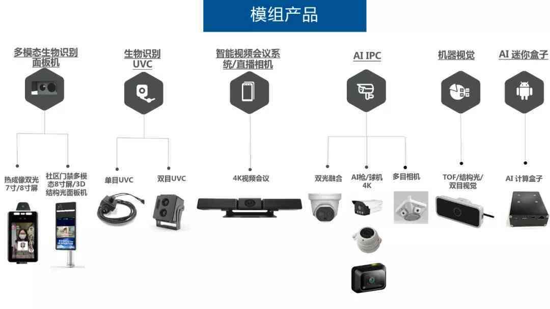 AI辅助场景绘制与设计：全方位解决方案及实用技巧解析