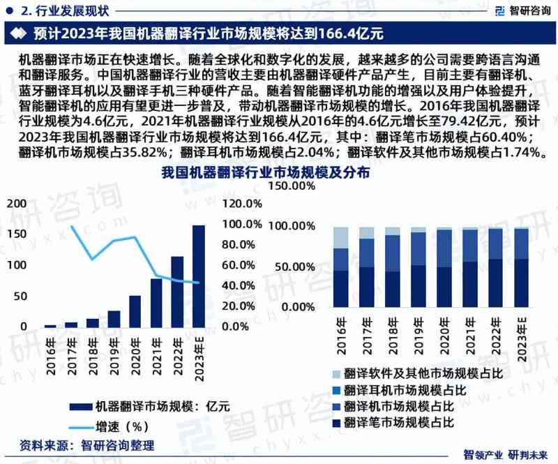 AI机器翻译行业深度分析：市场趋势、技术进展与未来前景预测报告