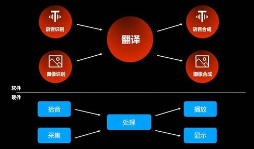 AI机器翻译行业深度分析：市场趋势、技术进展与未来前景预测报告