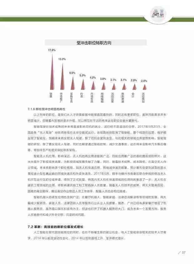 如何打造高效AI人才素材文案：写作技巧与生成方法解析