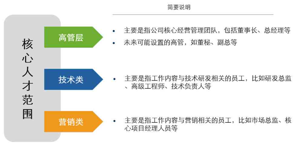 全方位解析：人才选拔、培养、激励与留存策略指南