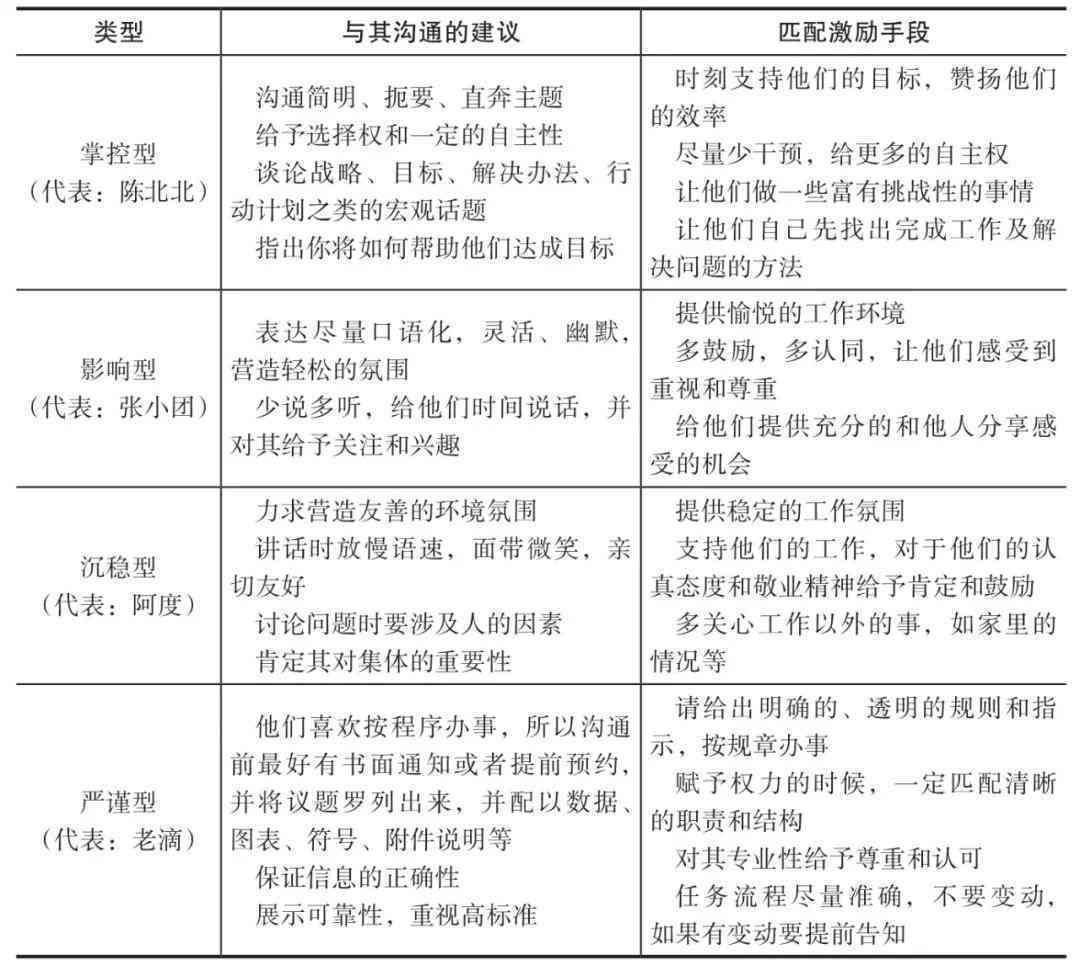 全方位解析：人才选拔、培养、激励与留存策略指南