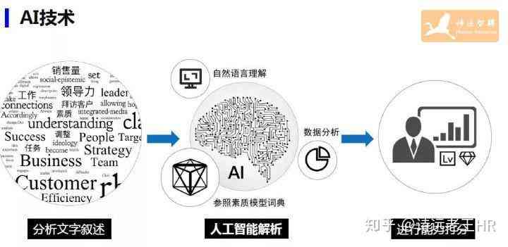 ai人才素材文案