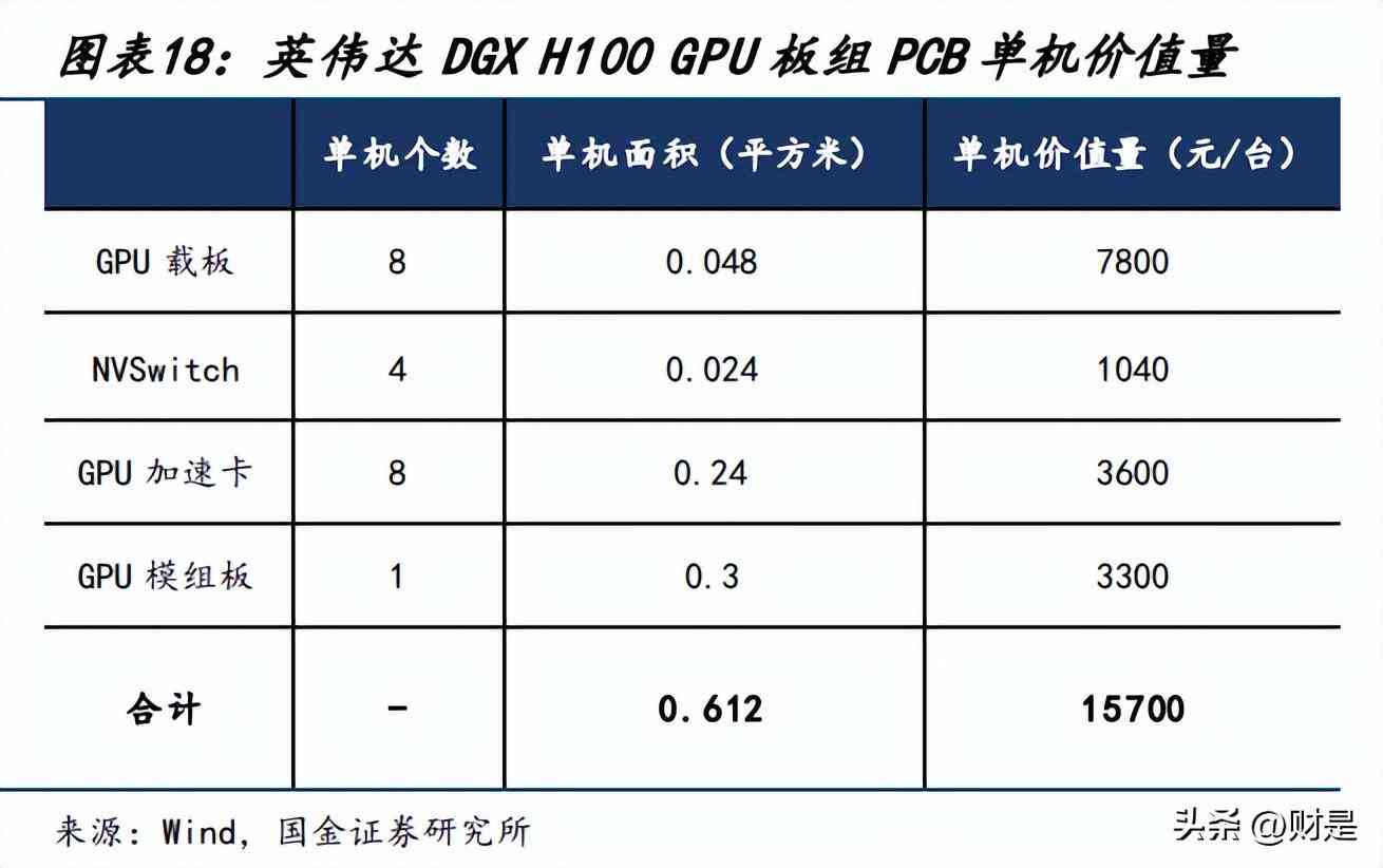 全面指南：AI写作调研报告范例及常见问题解决方案