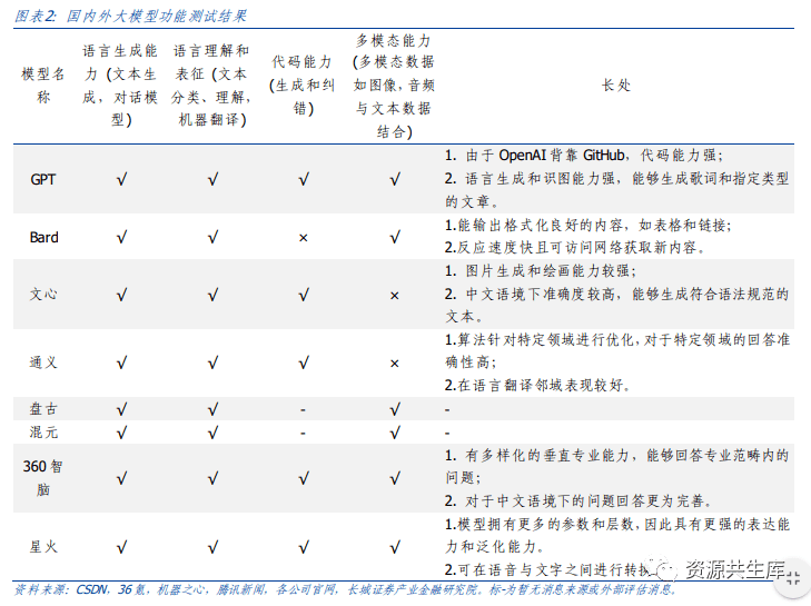 全面指南：AI写作调研报告范例及常见问题解决方案