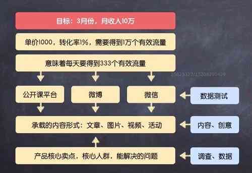 全方位攻略：节日营销文案撰写与策略解析，解决所有节日营销推广难题