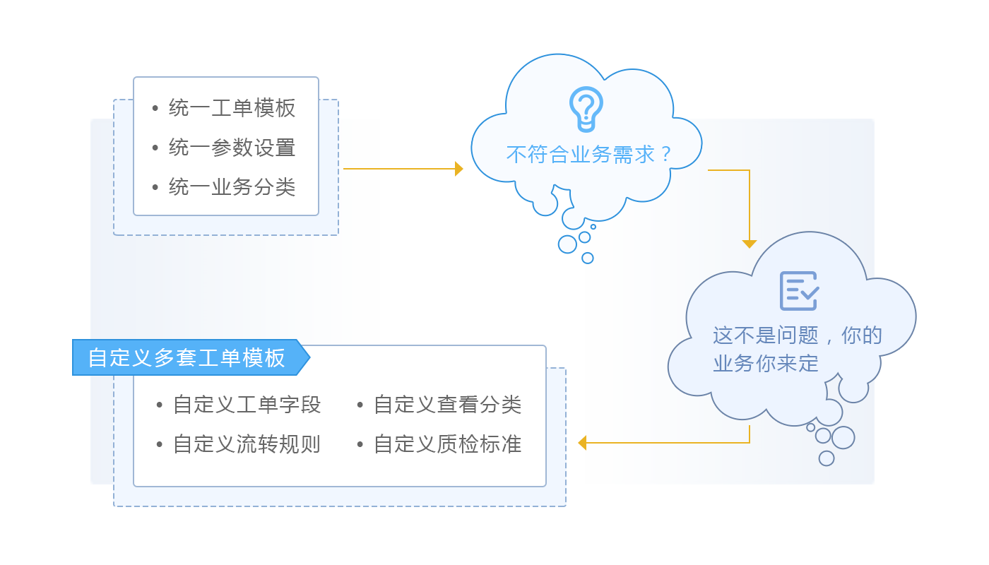 智能AI识别传文案怎么做：技术解析与制作流程