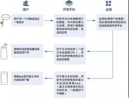 智能AI识别传文案怎么做：技术解析与制作流程