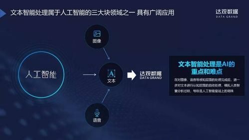 智能AI识别传文案怎么做：技术解析与制作流程