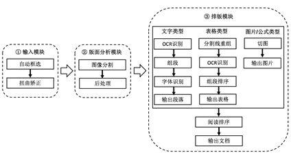 智能AI识别传文案怎么做：技术解析与制作流程