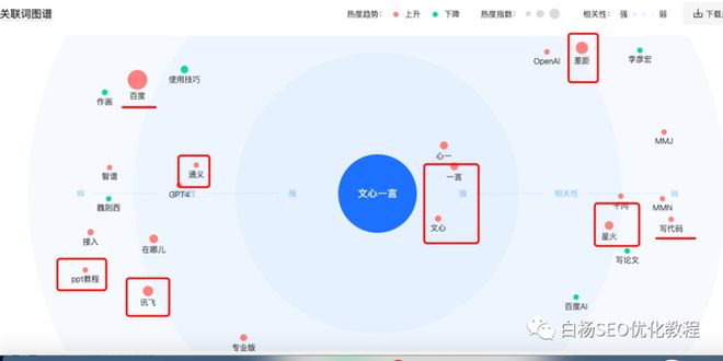 怎么在抖音中使用AI绘画创作功能：打开生成创意作品的具体步骤在哪