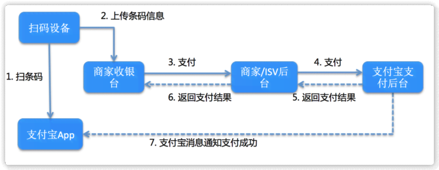 详解优设AI写作微信支付流程：全指南覆支付、充值与常见问题解答