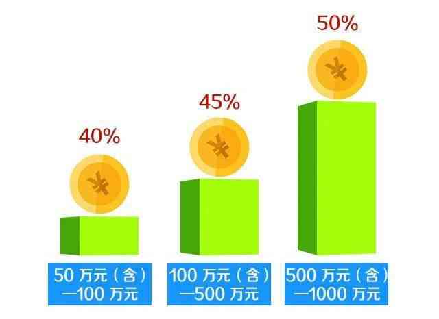 全方位优设教程：涵常见设计难题与解决方案，助您快速提升设计技能