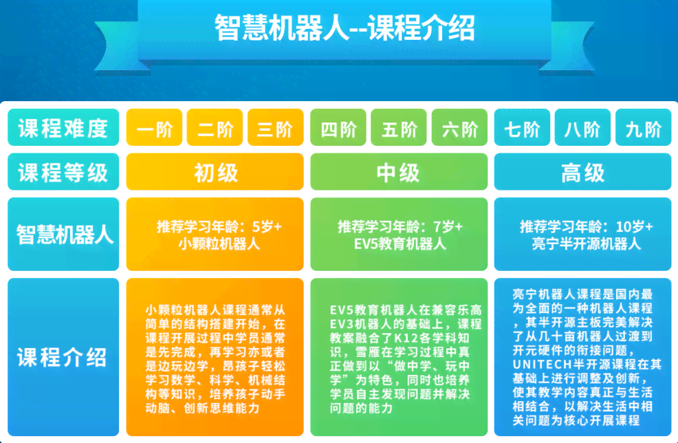 AI创作课程表：智能生成与优化管理系统