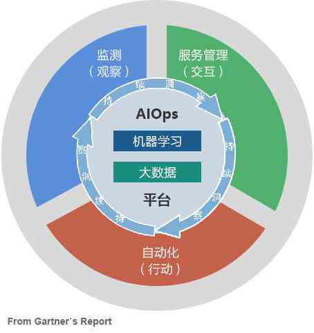 AI写作软件大全：全面覆大脑AI写作工具与相关资源指南