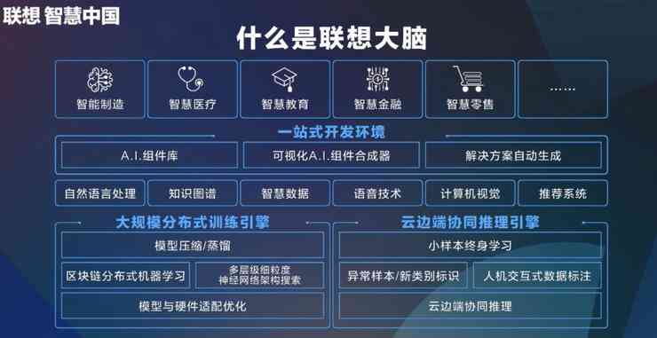 大脑AI开放平台：与功能介绍及特色服务一览