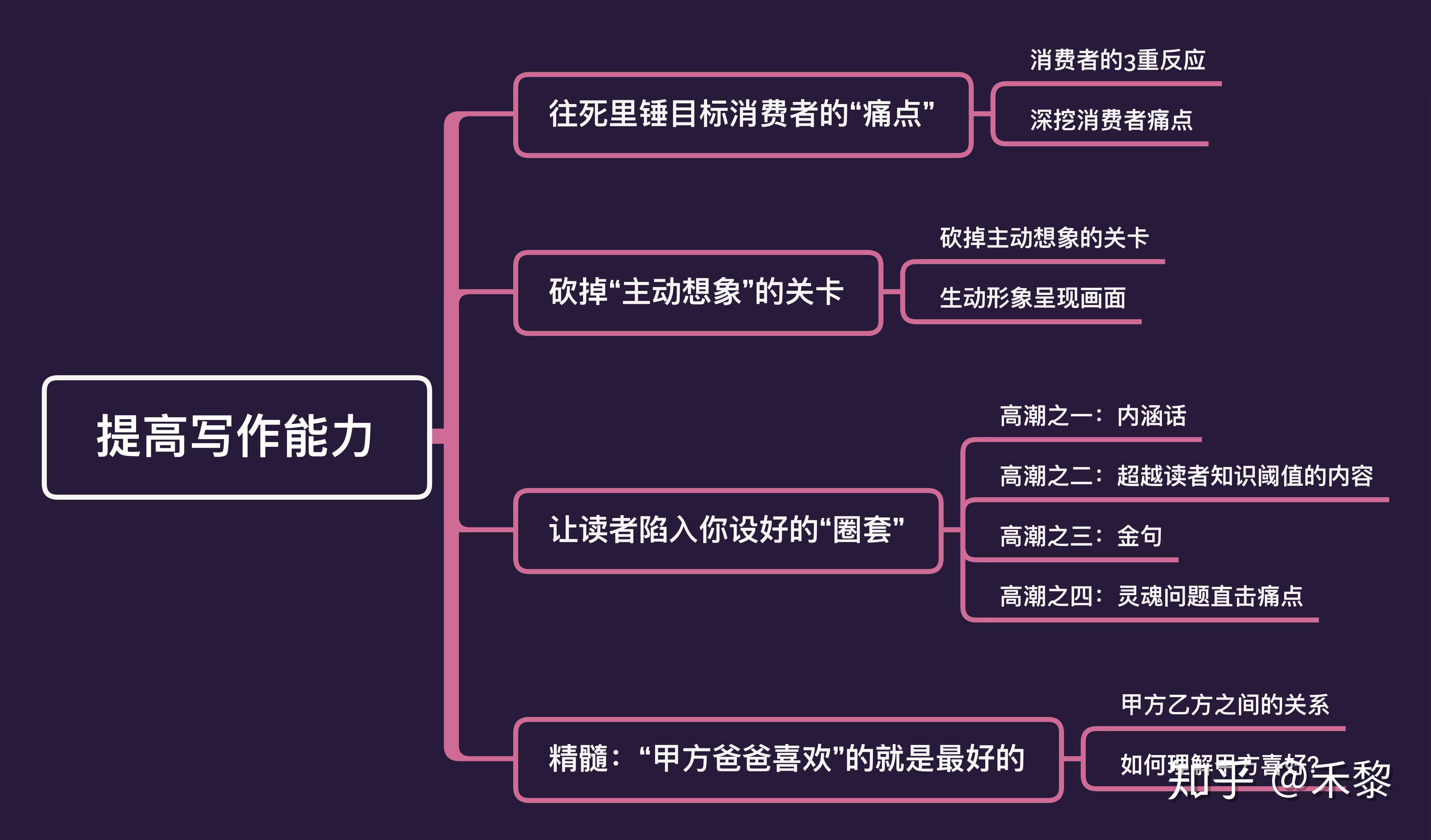 全方位攻略：如何高效变身文案大师，解决所有写作难题