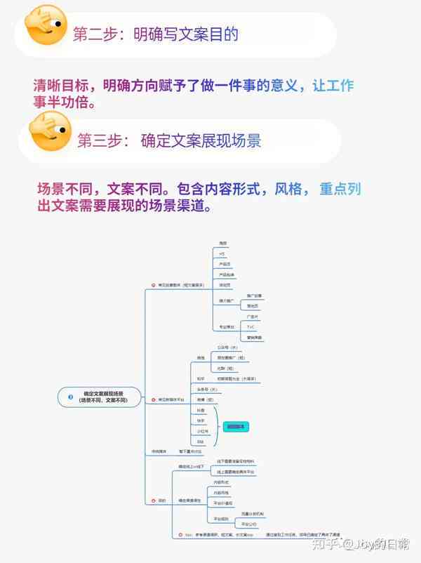 全方位攻略：如何高效变身文案大师，解决所有写作难题