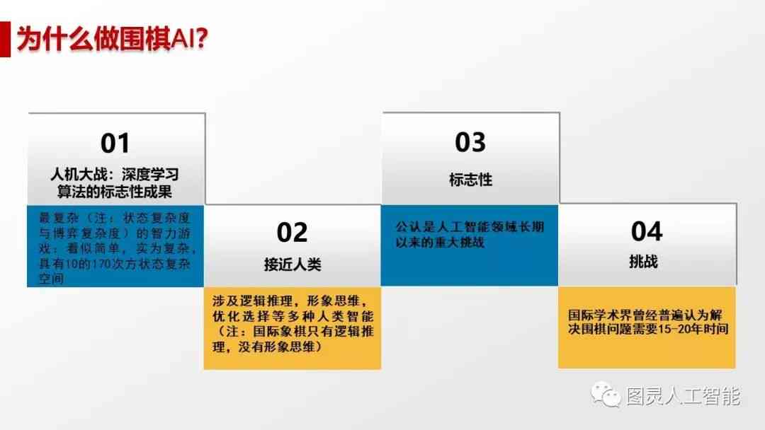 人工智能述职报告PPT：全面展示AI项目进展、成果与未来规划