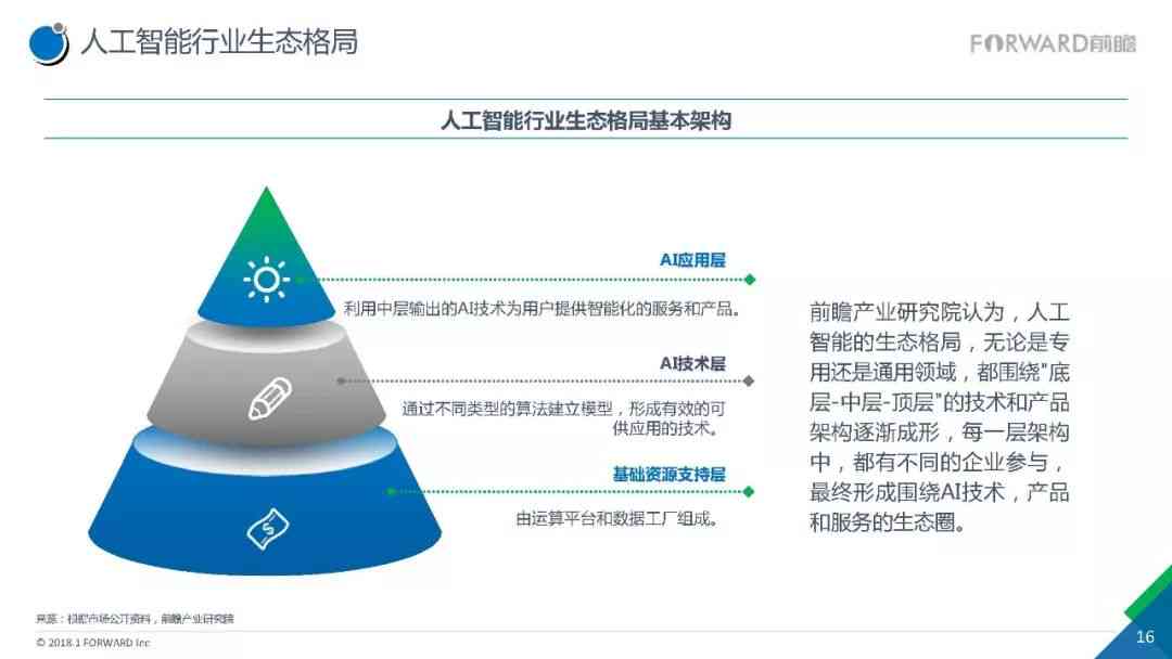 人工智能述职报告PPT：全面展示AI项目进展、成果与未来规划