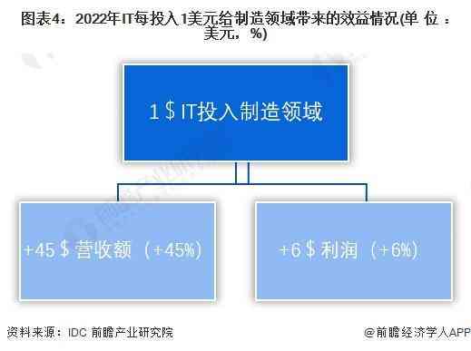 AI算力行业现状及发展趋势分析报告：撰写指南与要点梳理