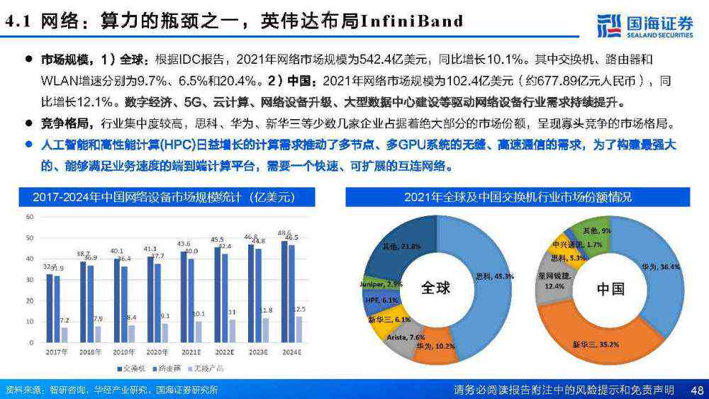 AI算力行业现状及发展趋势分析报告：撰写指南与要点梳理