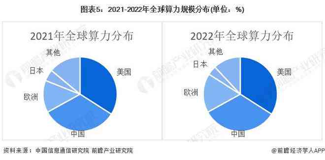 AI算力行业现状及发展趋势分析报告：撰写指南与要点梳理