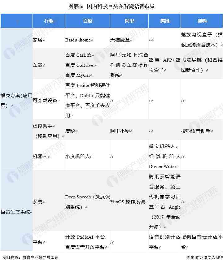 AI算力行业现状及发展趋势分析报告：撰写指南与要点梳理