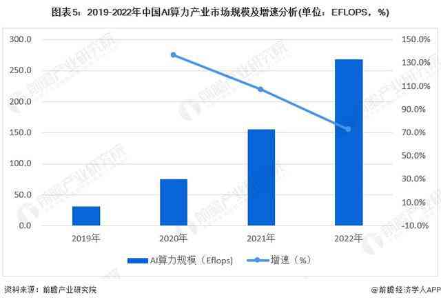 AI算力行业现状及发展趋势分析报告：撰写指南与要点梳理