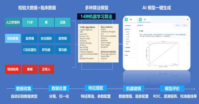 WriteAid智能论文写作助手：全方位辅助学术研究、文献整理与写作技巧提升