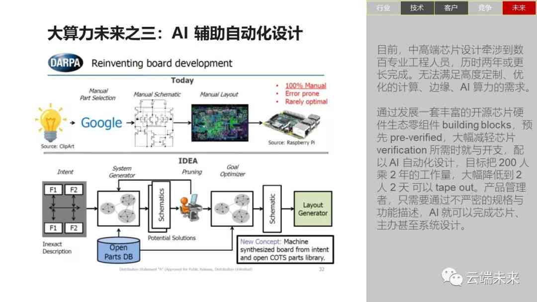 AI写作全方位解读：原理、应用、优势与未来发展趋势