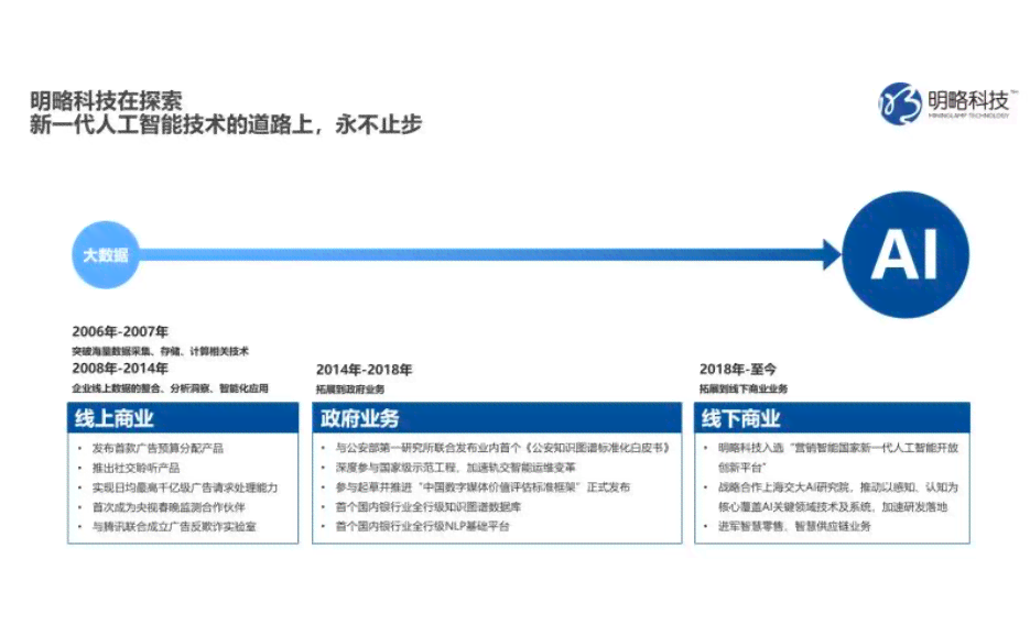 敬明携手AI：探索人工智能在创作领域的应用与时间轴解析