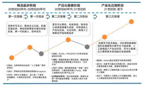 敬明携手AI：探索人工智能在创作领域的应用与时间轴解析