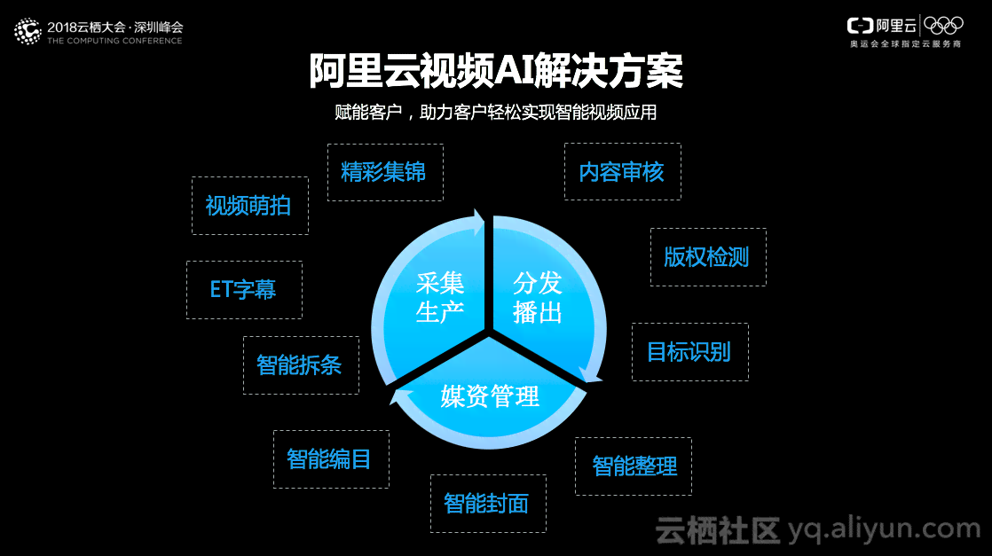 敬明携手AI：探索人工智能在创作领域的应用与时间轴解析