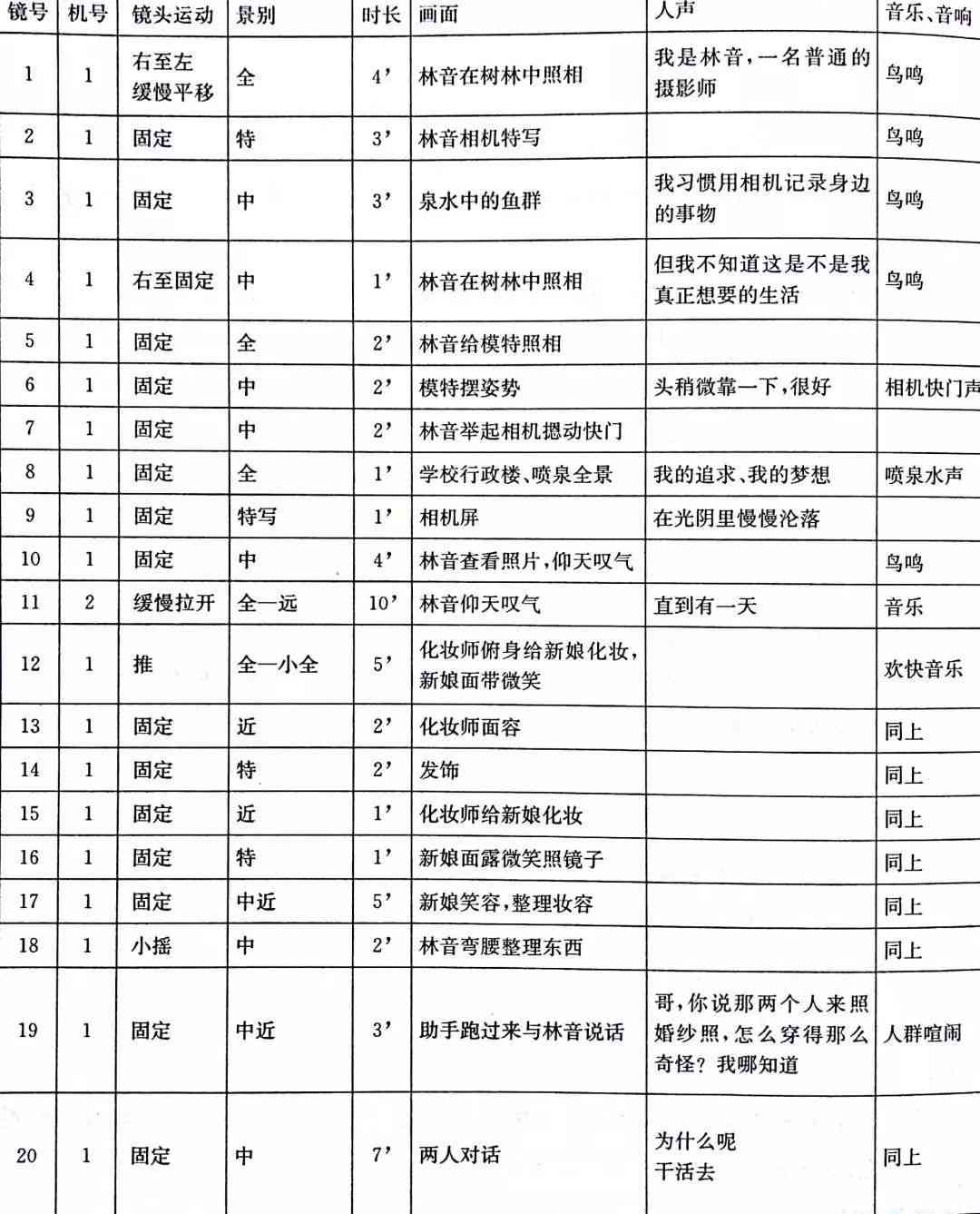 AI传片分镜脚本生成软件：含分镜头脚本表格及生成器与推荐