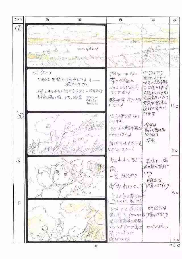 如何制作传片分镜头脚本：视频脚本生成详细教程