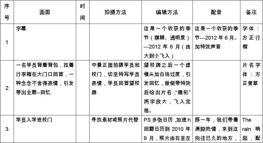 如何制作传片分镜头脚本：视频脚本生成详细教程