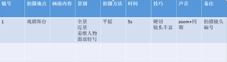 分镜头脚本生成器：免费，端午节动画制作，功能详解