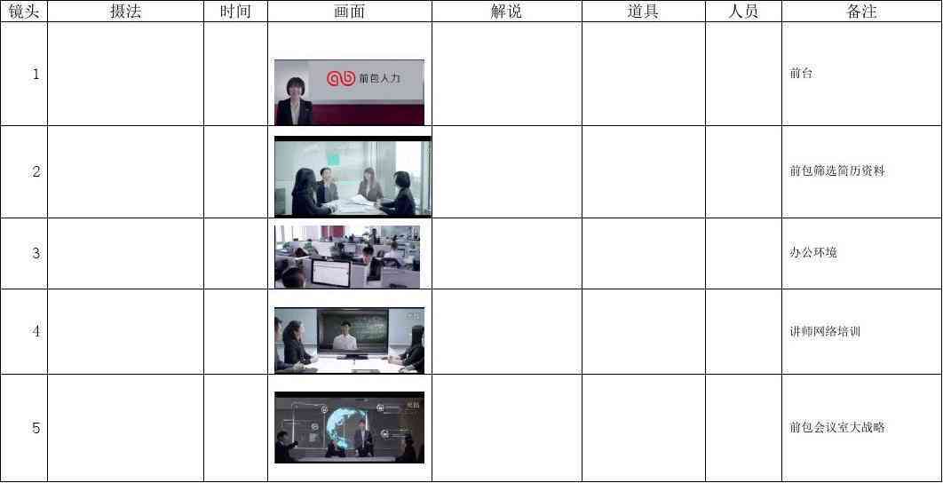 传片分镜头脚本表格-传片分镜头脚本表格百多云