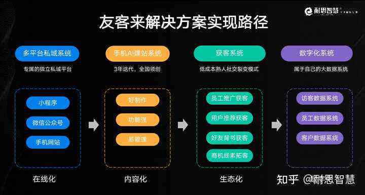 公众号自动化助力获客测试与爆文机器人，全面提升公众号运营效率